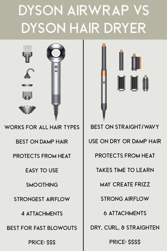 Dyson Hair Dryer vs Airwrap: Which is Right for You?