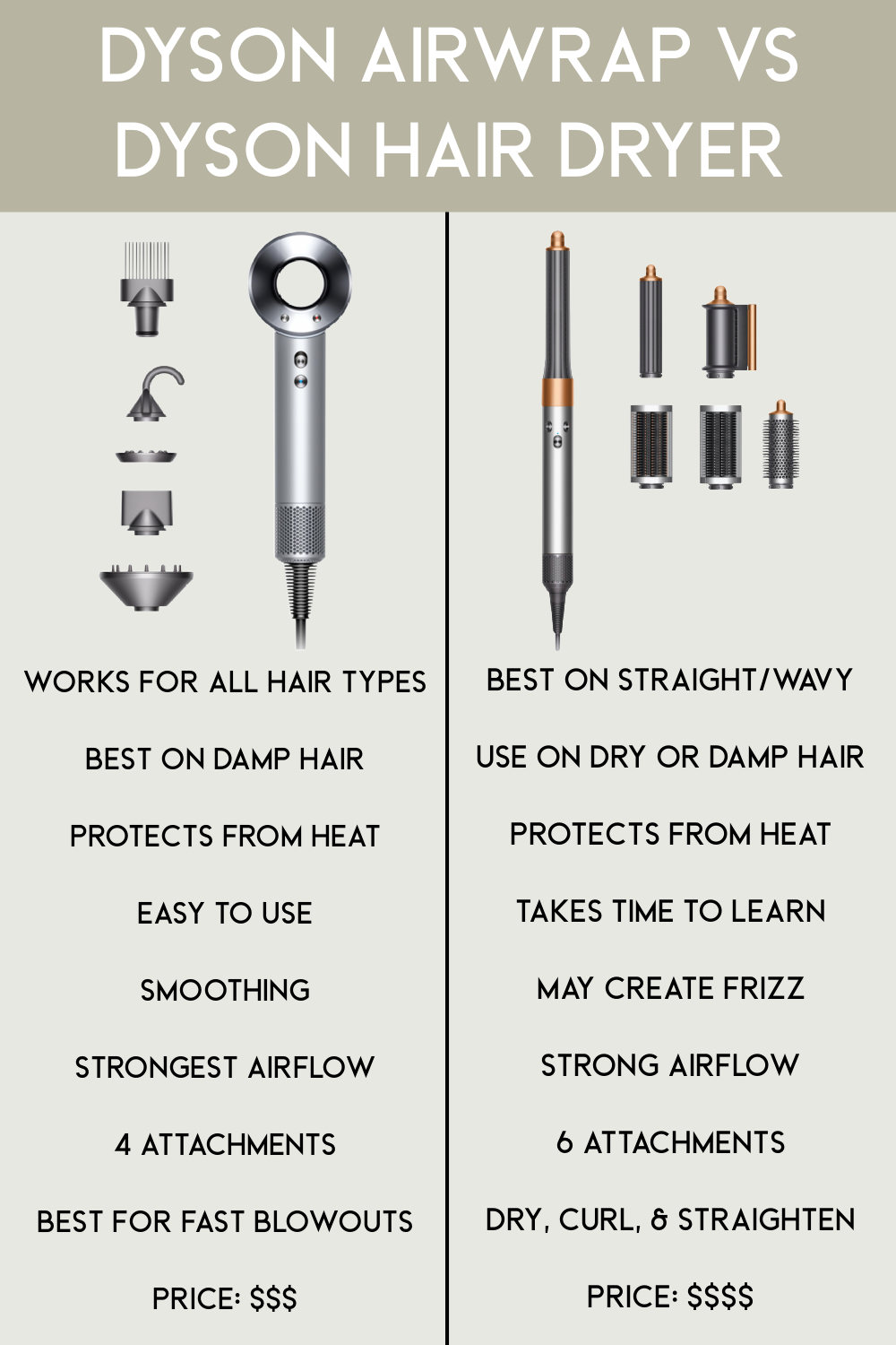 The Ultimate Guide to Using the Dyson Hair Dryer