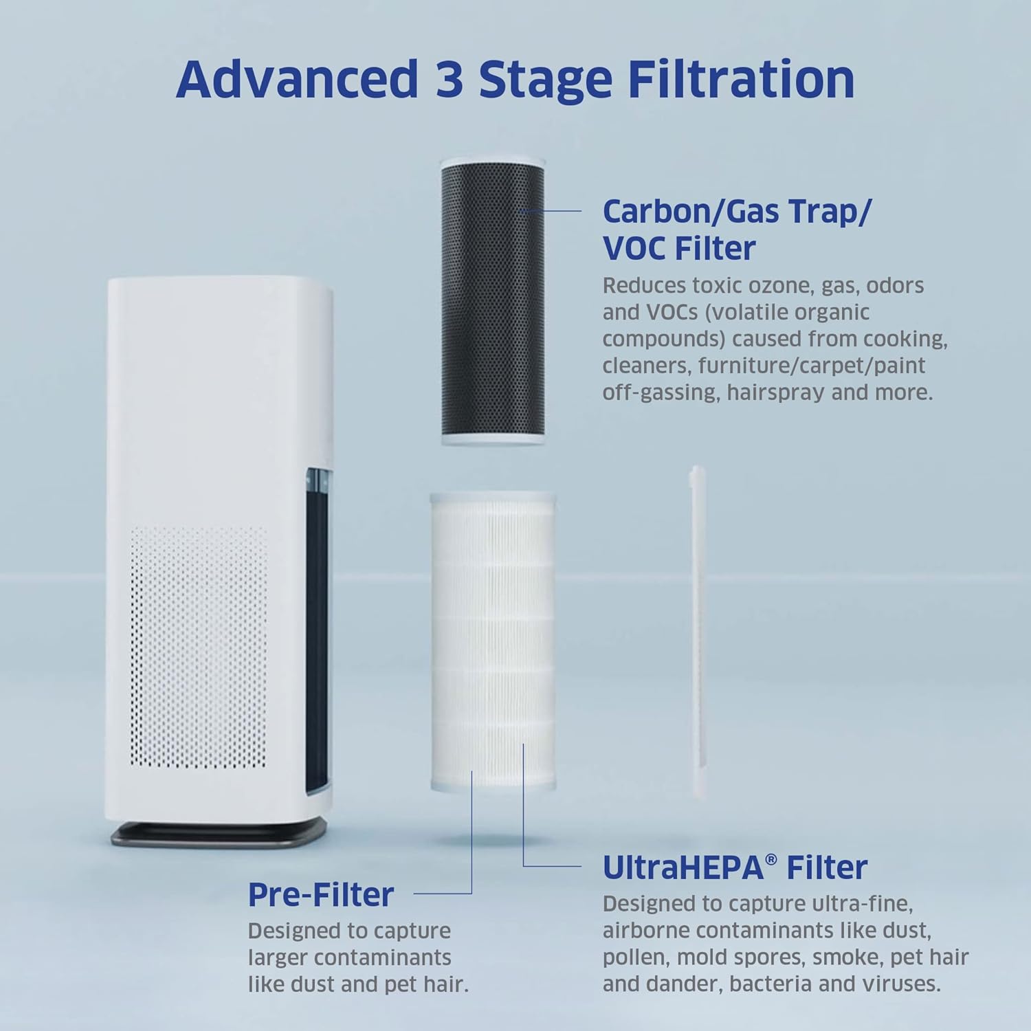 AIRDOCTOR AD1000 Air Purifier Review