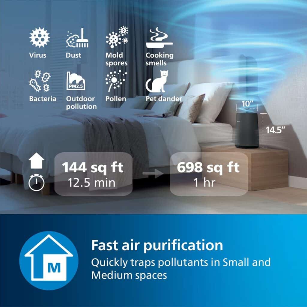 PHILIPS Air Purifier 800 Series, Purifies Rooms up to 698 sq ft (in 1h), 93 CMF Clean Air Rate (CADR), HEPA Filter, AHAM and Energy Star Certified, 99.99% allergen removal, AC0820/40, White