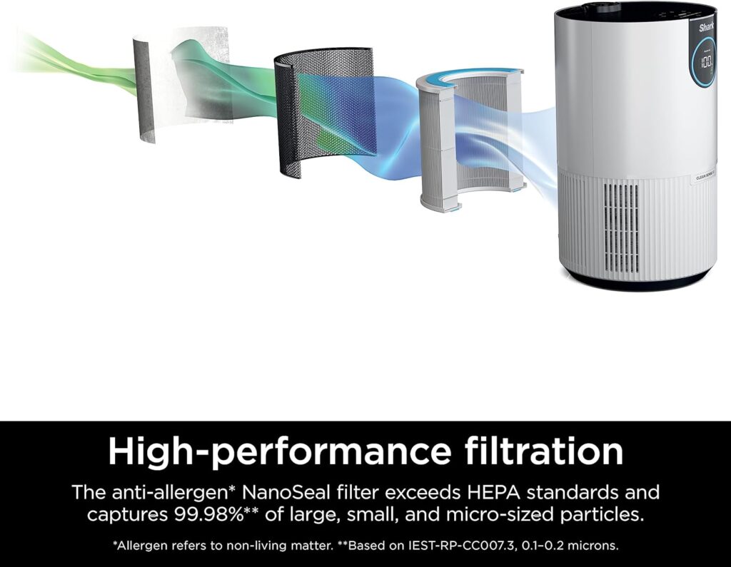Shark HP132 Clean Sense Air Purifier with Odor Neutralizer Technology, HEPA Filter, 500 sq. ft., Small Room, Bedroom, Office, Captures 99.98% of Particles, Dust, Smoke  Allergens, Portable, White