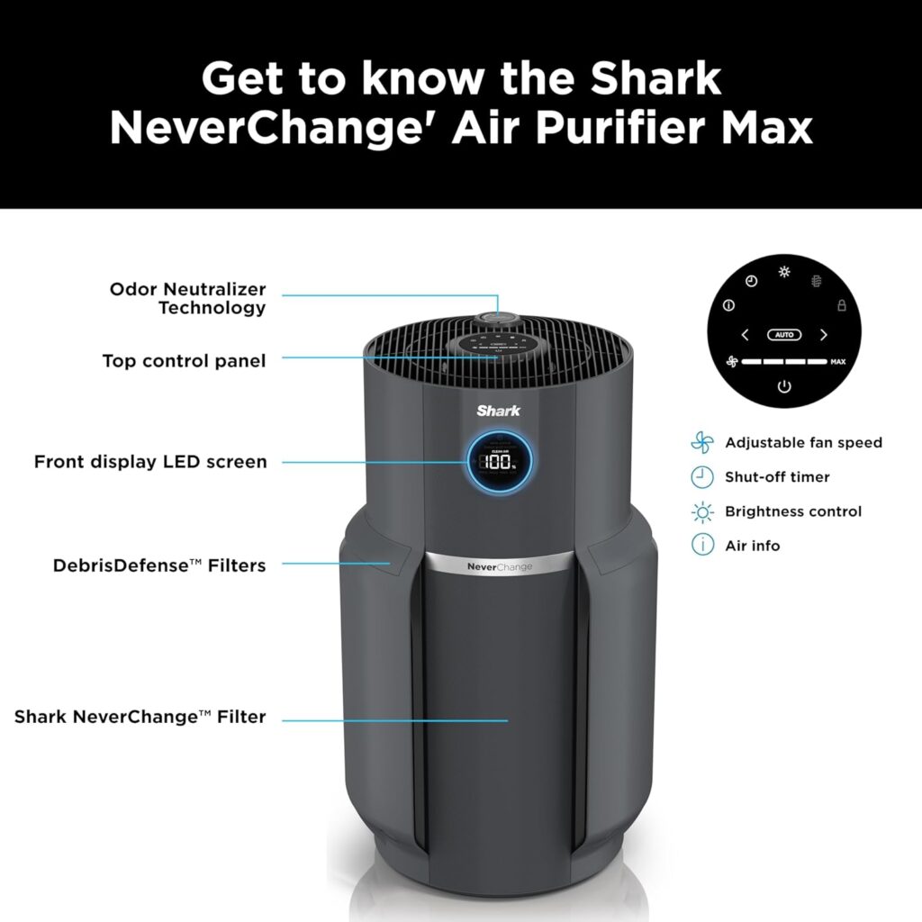Shark NeverChange Air Purifier Review - DysonDude 2023